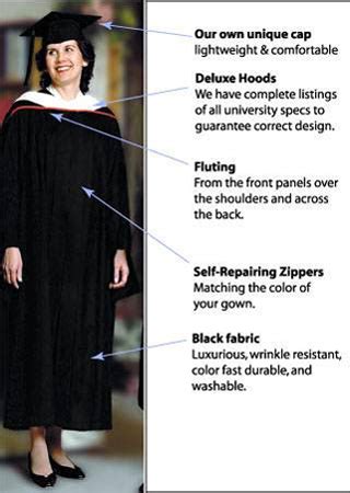 Image result for Computer Science Masters Regalia