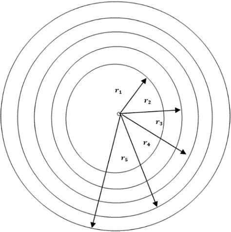 Image result for Number of Features Examples