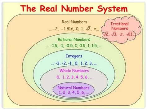 Integers Introduction 的图像结果