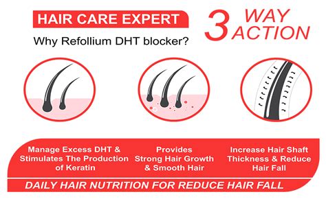 Refollium DHT Blocker with Biotin | Helps Reduce Hair Fall, Stimulates ...