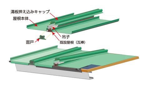 Image result for Dynamic Fragment Packet Structure