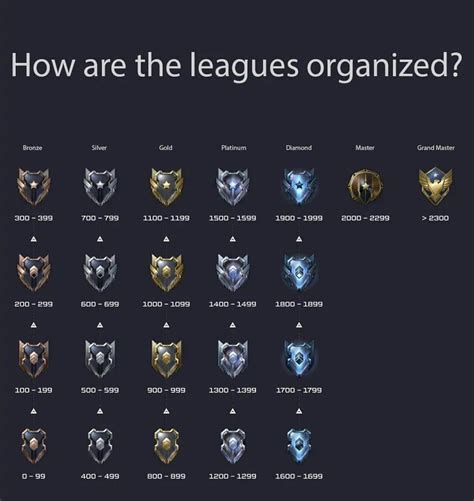 Image result for Warface Multiplayer Tutorial