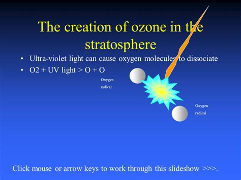 Image result for Ozone Formation