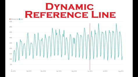 Power BI Dynamic Reference Line 的图像结果