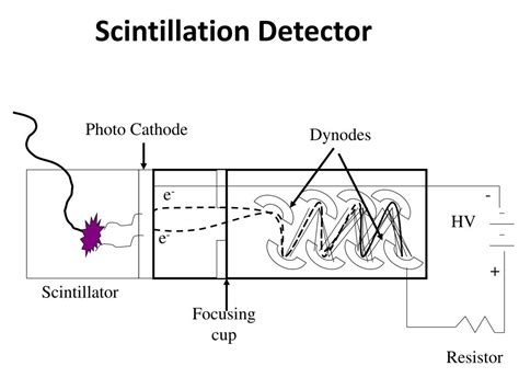 Image result for Draw Connection Between Module