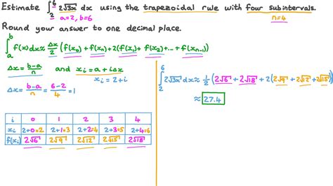 Riemann Trapezoidal Sum