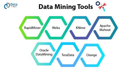Data Mining Software Tools 的图像结果