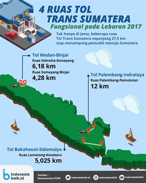 kapan jalan tol trans sumatera selesai