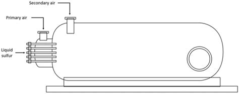 Dynamic Modeling and Simulation of the Sulfur Combustion Furnace in ...