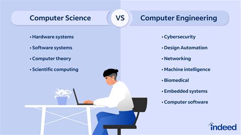 Electronics and Computer Engineering 的图像结果
