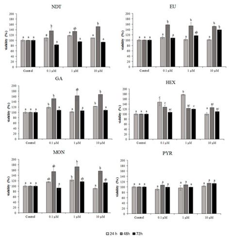 Pathogens | Special Issue : Parasites Harnessing the Aquaculture: More ...