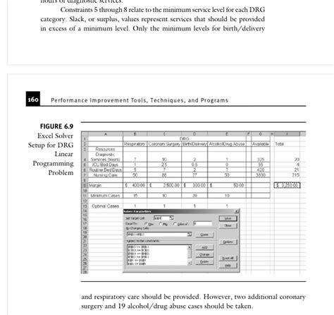 Image result for Case Mix DRG Example