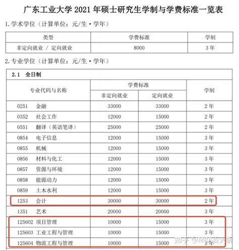 广东培正学院学费多少钱一年-各专业收费标准_大学生必备网