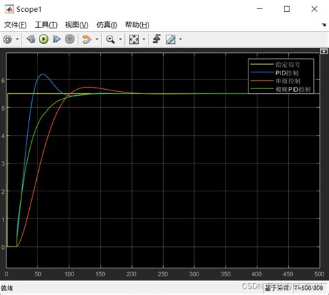 matlab simulink串级变比值模糊PID烟气脱硫浆液pH值控制_烟气脱硫ph值-流量串级控制系统-CSDN博客