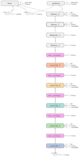 A Convolutional Neural Networks Based Method for Anthracnose Infected ...