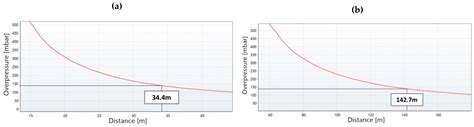 Comparative Risk Assessment of a Hydrogen Refueling Station Using ...
