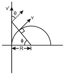 On a particle, moving on a circular path with a constant speed v ...