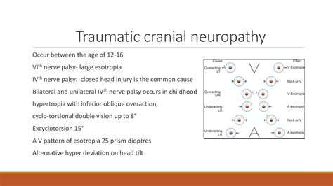 Pediatric Ocular Trauma.pptx