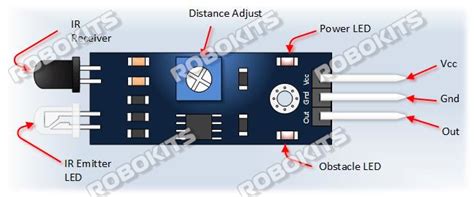 IR Obstacle Sensor module IR Obstacle Sensor module [RKI-3141] - ₹20.00 ...