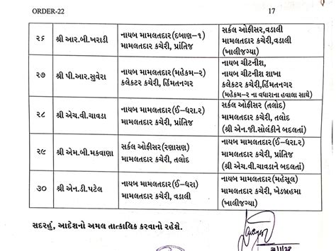 Order of internal transfer of 30 Deputy Mamlatdar and 24 Clerks working ...