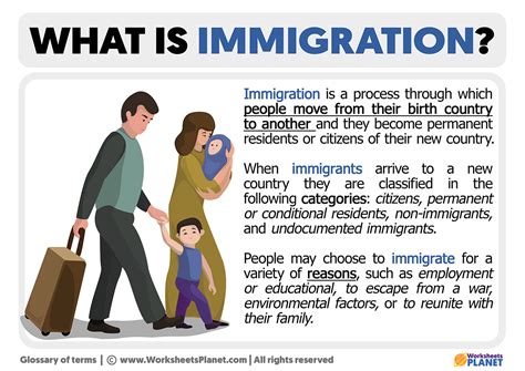 What Is Immigration 的图像结果