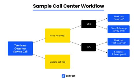Centre Control System Workflow 的图像结果