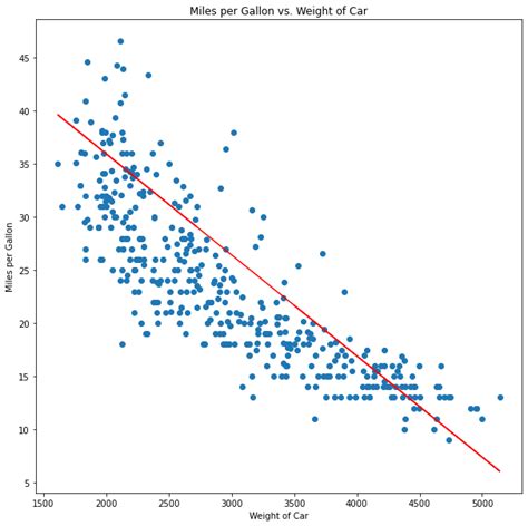 Linear Regression in Python Tutorial 的图像结果