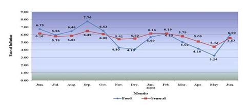 Press Release: Press Information Bureau