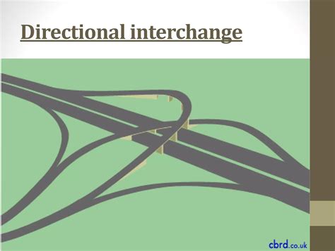 Image result for Intersection Types