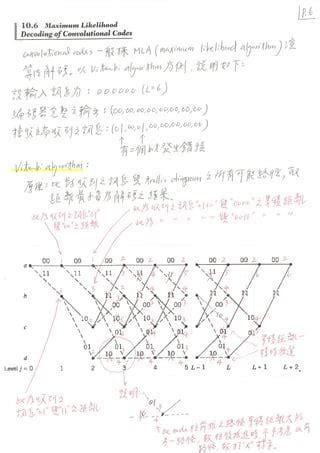 Convolution Code ZJ Algorithm 的图像结果
