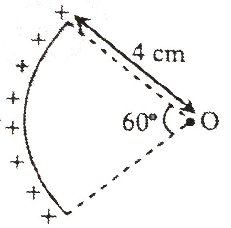 The electric field at centre O, due to the segment of a ring of liner ...