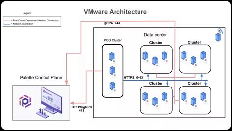 Image result for VMware Simple Architecture