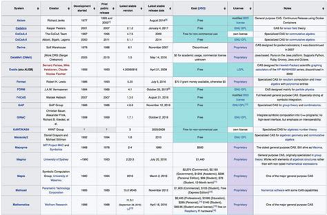 Computer Algebra System 的图像结果