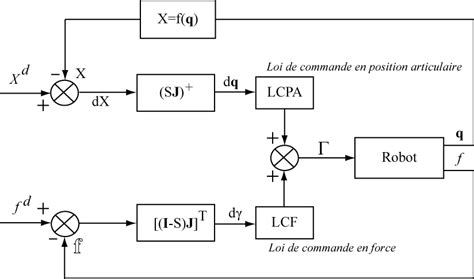 Image result for Commande Promatic