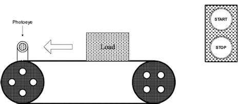 Image result for State Machine Programming
