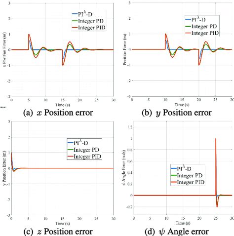 Image result for Trajectory Problems