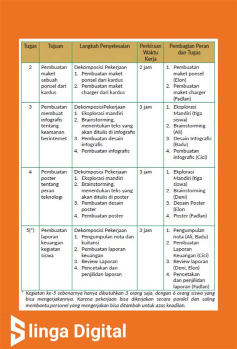 Jawaban Informatika Kelas 10 Aktivitas GS-K10-02-U Perencanaan Kegiatan Halaman 17 18 19 ...