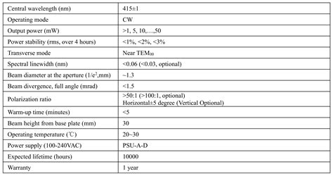 MDL-E-415/1~50mW | optishop