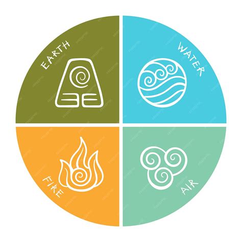 Premium Vector | Classical elements fire water earth and air