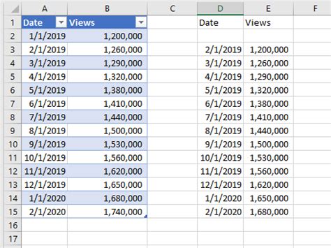 Excel Step Chart 的图像结果