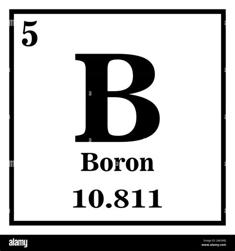 Boron Symbol On Periodic Table