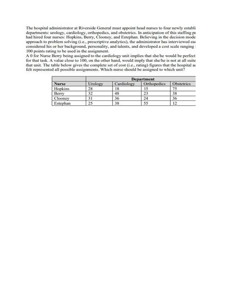 Image result for Assignment Problem Using Excel Solver