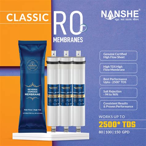 RO Membranes Manufacturer & Supplier