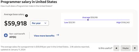 Image result for JavaScript Programmer Salary