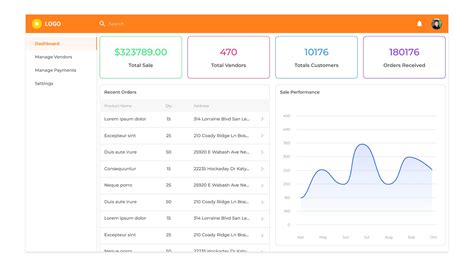 E-Commerce Application 的图像结果