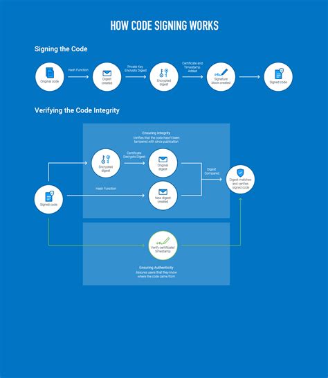 Image result for Code Sign Certificate