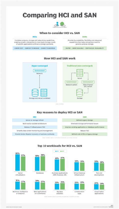 Image result for Storage Area Network EMC