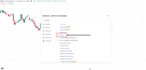 Image result for How to Read Volume Chart Indicator