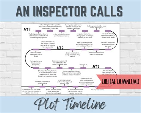 An Inspector Calls Act 1 Character Analysis at James Lachance blog