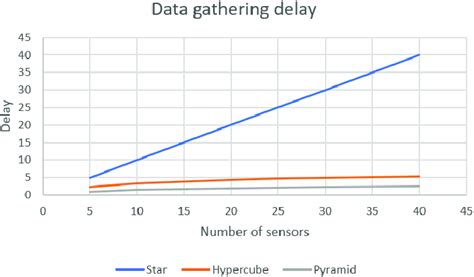 Image result for Multi Chart Free Delayed Data